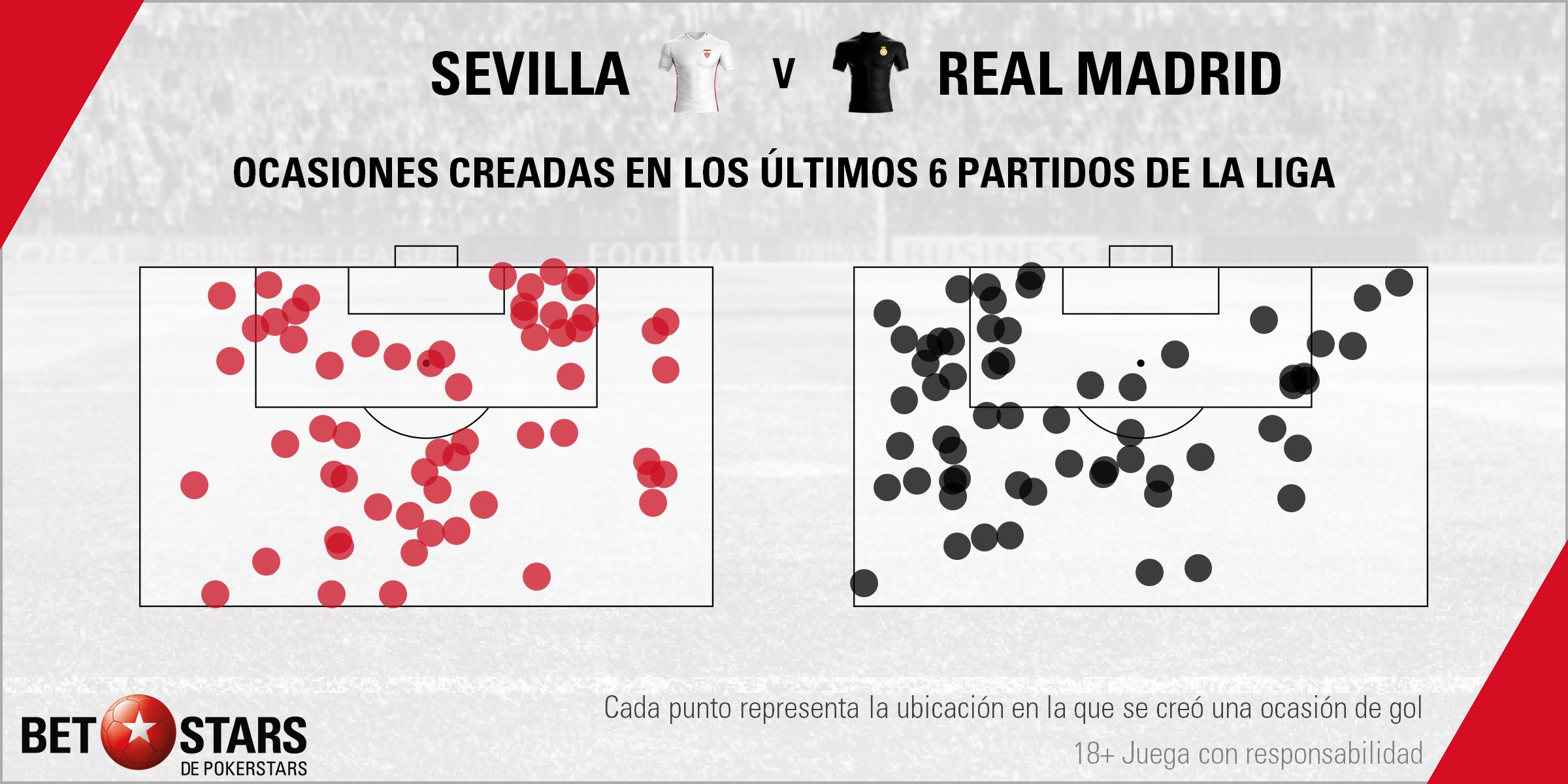 BetStars Sevilla vs Real Madrid 05 Betstars, Sevilla vs Real Madrid, pronosticos deportivos, LaLiga, fútbol, Sevilla vs Real Madrid El Real Madrid pone a prueba la recuperación sevillista, Sevilla vs Real Madrid Pronósticos apuestas, partidos de fútbol hoy, apuestas laliga santander, apuestas laliga bbva, consejos apuestas de fútbol, Sevilla vs Real Madrid Pronosticos apuestas,